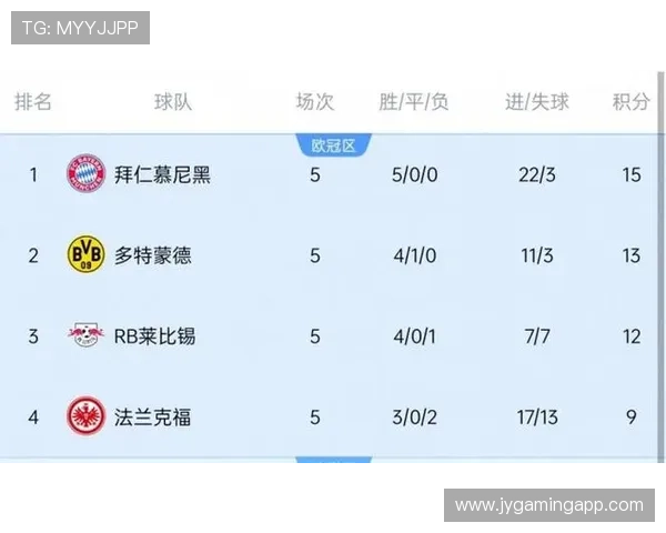 德甲联赛所有参赛球队的完整名单介绍